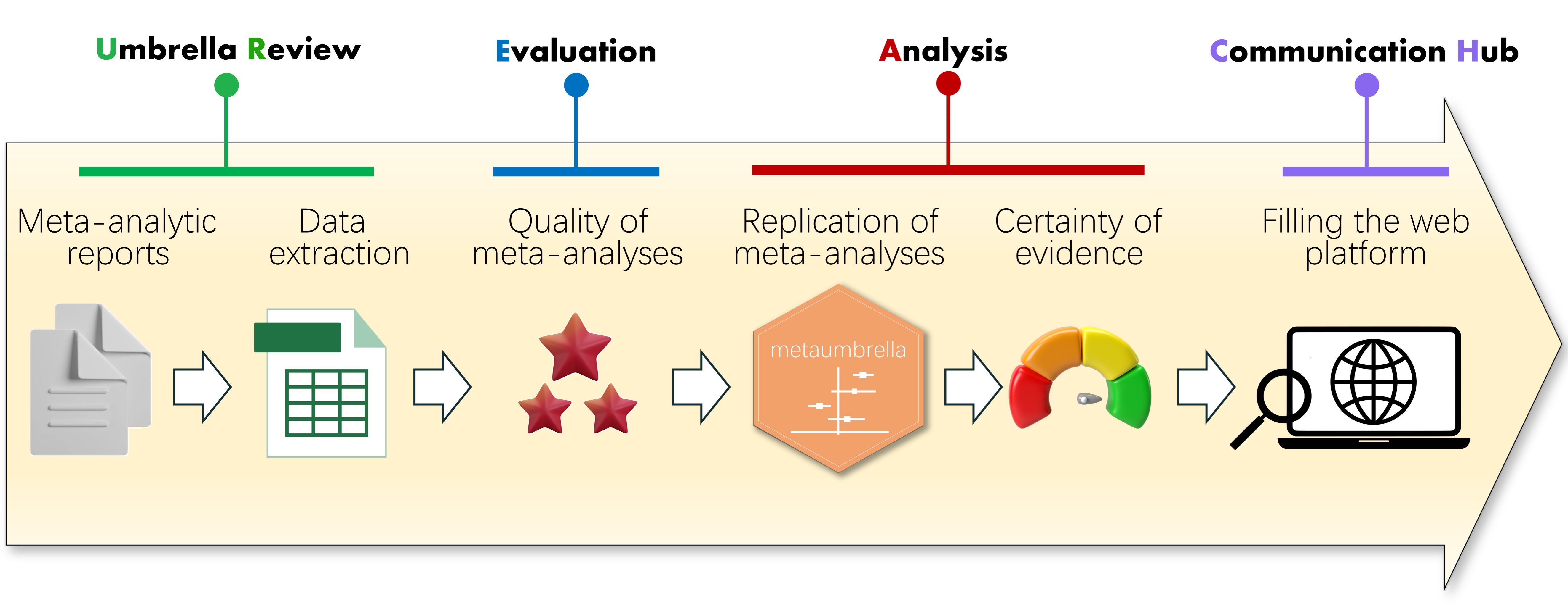 figure
          u-reach